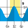 Andreon Bay tide chart for Thursday, November 9, 2023