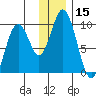 Andreon Bay tide chart for Friday, December 15, 2023