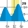 Andreon Bay tide chart for Friday, December 29, 2023
