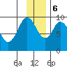 Andreon Bay tide chart for Wednesday, December 6, 2023