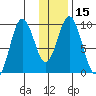 Andreon Bay tide chart for Monday, January 15, 2024