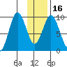 Andreon Bay tide chart for Tuesday, January 16, 2024