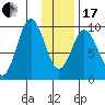 Andreon Bay tide chart for Wednesday, January 17, 2024