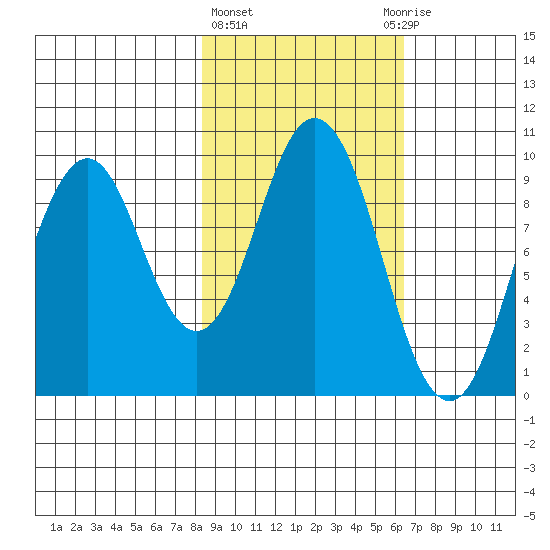 Andreon Bay tide chart for Friday, February 23, 2024