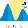 Andreon Bay tide chart for Friday, March 15, 2024