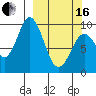 Andreon Bay tide chart for Saturday, March 16, 2024