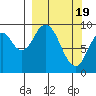 Andreon Bay tide chart for Tuesday, March 19, 2024