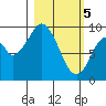 Andreon Bay tide chart for Tuesday, March 5, 2024