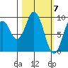 Andreon Bay tide chart for Thursday, March 7, 2024