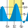 Andreon Bay tide chart for Saturday, March 9, 2024