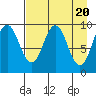 Andreon Bay tide chart for Saturday, April 20, 2024