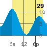 Andreon Bay tide chart for Monday, April 29, 2024
