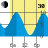 Andreon Bay tide chart for Thursday, May 30, 2024