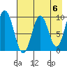 Andreon Bay tide chart for Monday, May 6, 2024