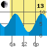 Andreon Bay tide chart for Thursday, June 13, 2024