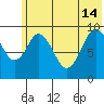Andreon Bay tide chart for Friday, June 14, 2024
