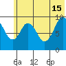 Andreon Bay tide chart for Saturday, June 15, 2024