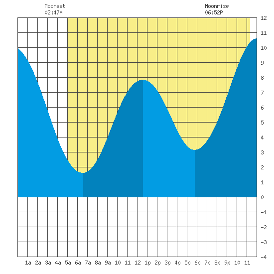 Andreon Bay tide chart for Monday, June 17, 2024