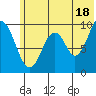 Andreon Bay tide chart for Tuesday, June 18, 2024