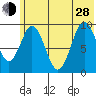 Andreon Bay tide chart for Friday, June 28, 2024