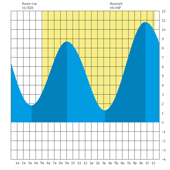 Andreon Bay tide chart for Saturday, June 29, 2024