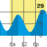 Andreon Bay tide chart for Saturday, June 29, 2024