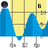 Andreon Bay tide chart for Thursday, June 6, 2024