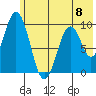 Andreon Bay tide chart for Saturday, June 8, 2024