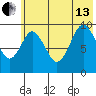 Andreon Bay tide chart for Saturday, July 13, 2024