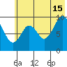 Andreon Bay tide chart for Monday, July 15, 2024