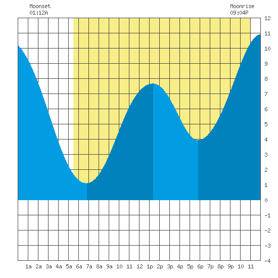Andreon Bay tide chart for Wednesday, July 17, 2024