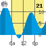 Andreon Bay tide chart for Sunday, July 21, 2024