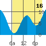 Andreon Bay tide chart for Friday, August 16, 2024