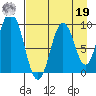 Andreon Bay tide chart for Monday, August 19, 2024