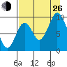 Andreon Bay tide chart for Monday, August 26, 2024