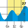 Andreon Bay tide chart for Tuesday, August 27, 2024