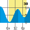 Andreon Bay tide chart for Friday, August 30, 2024