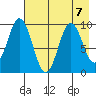 Andreon Bay tide chart for Wednesday, August 7, 2024