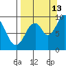 Andreon Bay tide chart for Friday, September 13, 2024