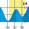 Andreon Bay tide chart for Saturday, September 14, 2024