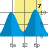 Andreon Bay tide chart for Saturday, September 7, 2024