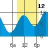 Andreon Bay tide chart for Saturday, October 12, 2024