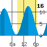 Andreon Bay tide chart for Wednesday, October 16, 2024