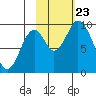 Andreon Bay tide chart for Wednesday, October 23, 2024
