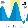 Andreon Bay tide chart for Friday, November 15, 2024