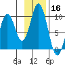 Andreon Bay tide chart for Saturday, November 16, 2024