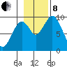 Andreon Bay tide chart for Friday, November 8, 2024