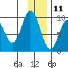 Andreon Bay tide chart for Wednesday, December 11, 2024
