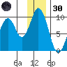 Andreon Bay tide chart for Monday, December 30, 2024