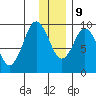 Andreon Bay tide chart for Monday, December 9, 2024